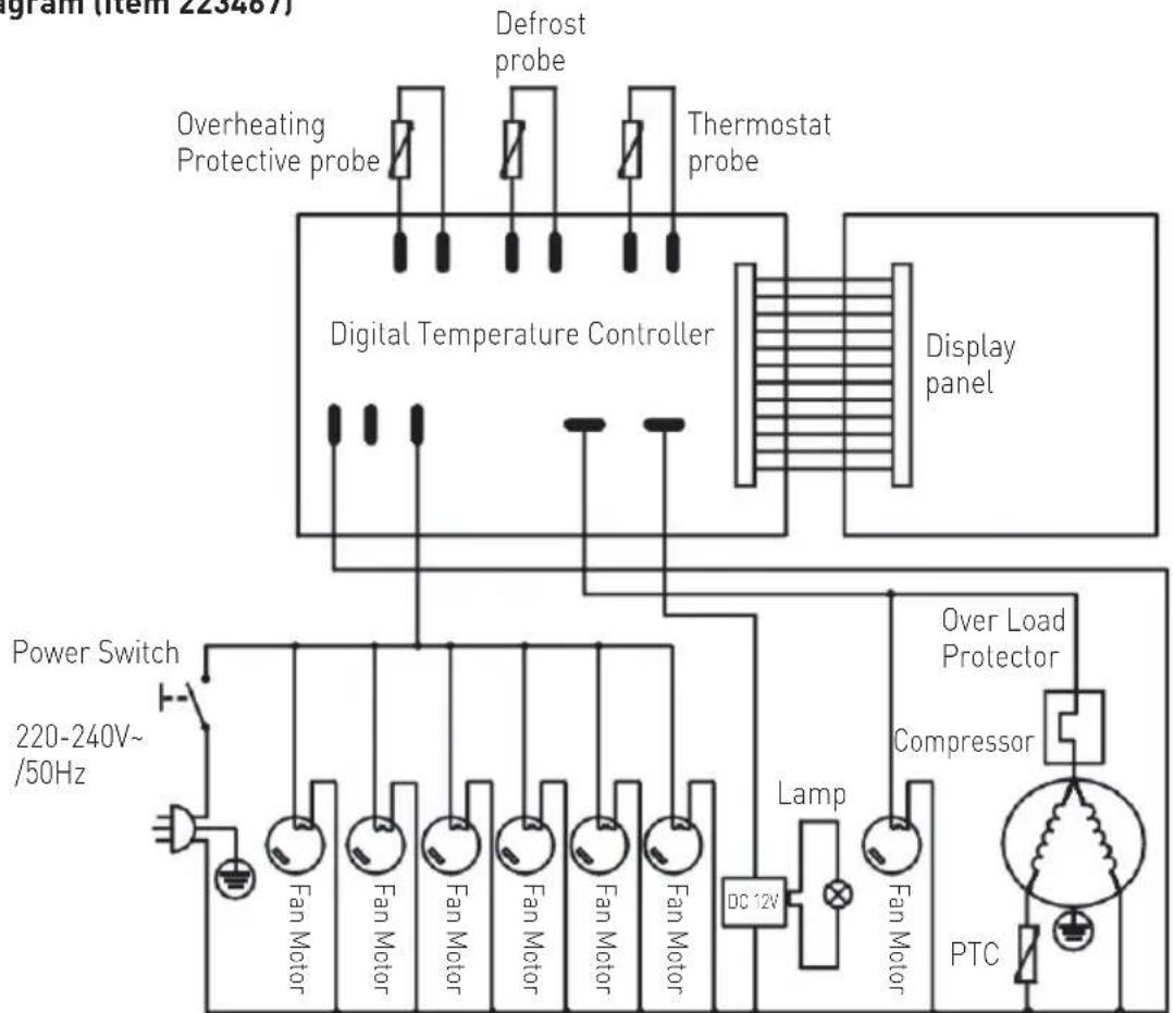 Arktic 233467 - Troubleshooting - 3
