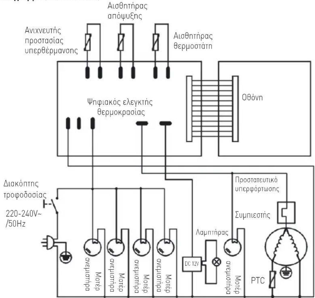 Arktic 233467 - Avtupetwn npoBnpatov - 2