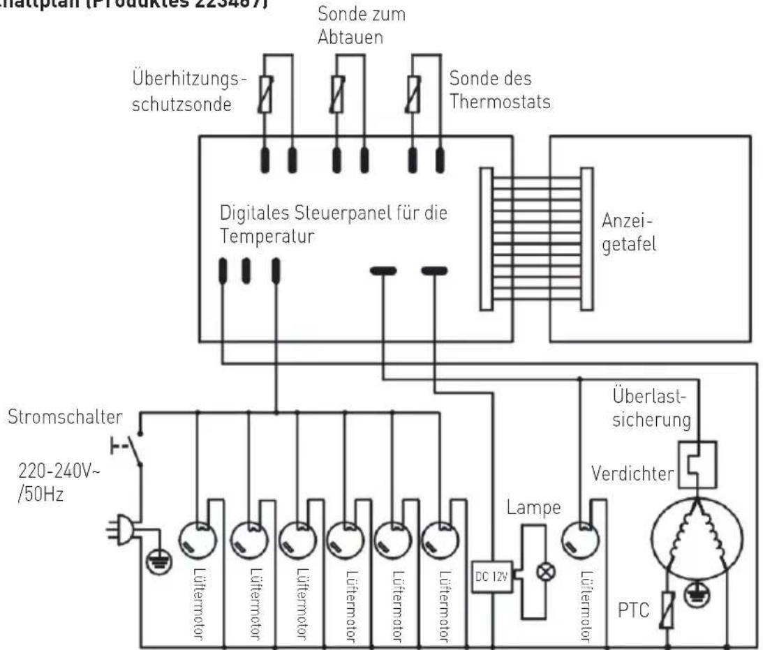 Arktic 233467 - Fehlerbeseitigung - 3