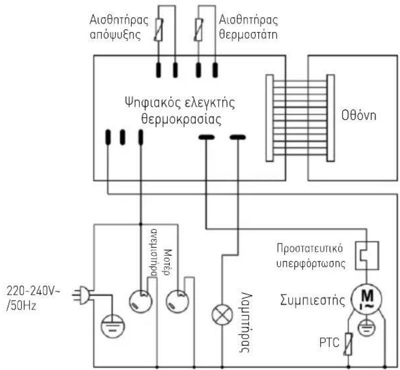 Arktic 233719 - Αντιμετώπιση προβλημάτων - 1