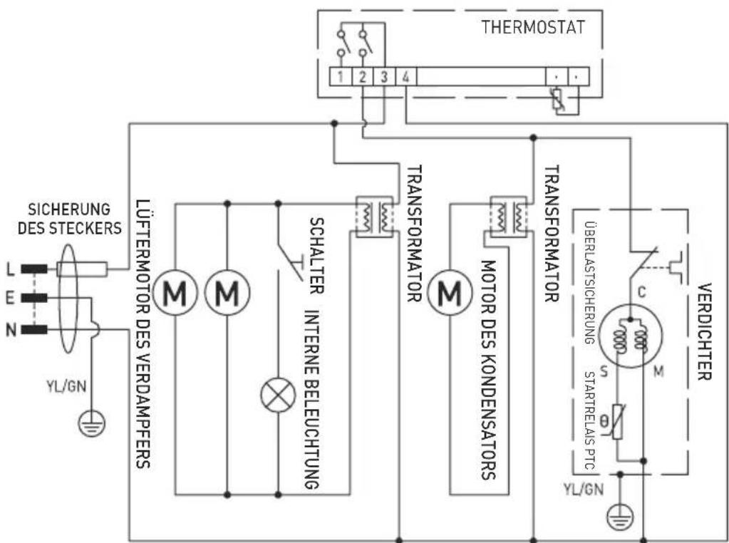 Arktic 233924 - Fehlerbeseitigung - 5