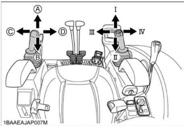KUBOTA U354 - ■Changement de Style de Contrôle - 2