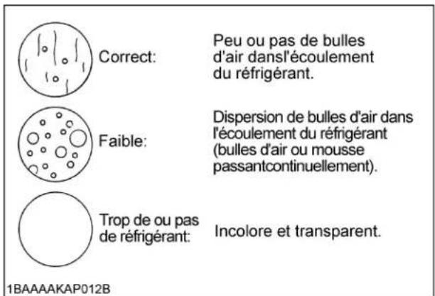 KUBOTA U354 - ◆Procédure pour la vérification - 2