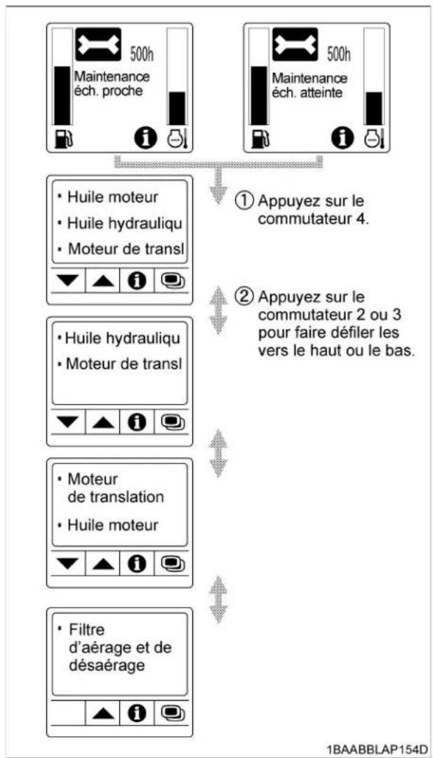 KUBOTA U354 - ■Si l'Ensemble des Points de Vérification N'est Pas Affiché d'un Coup d'oeil sur un Simple Écran - 2