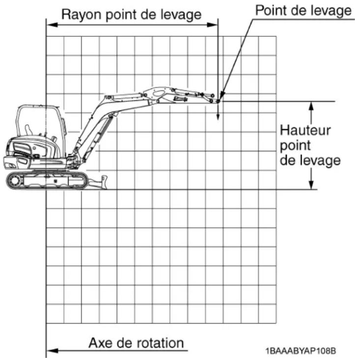 KUBOTA U354 - AVERTISSEMENT - 1