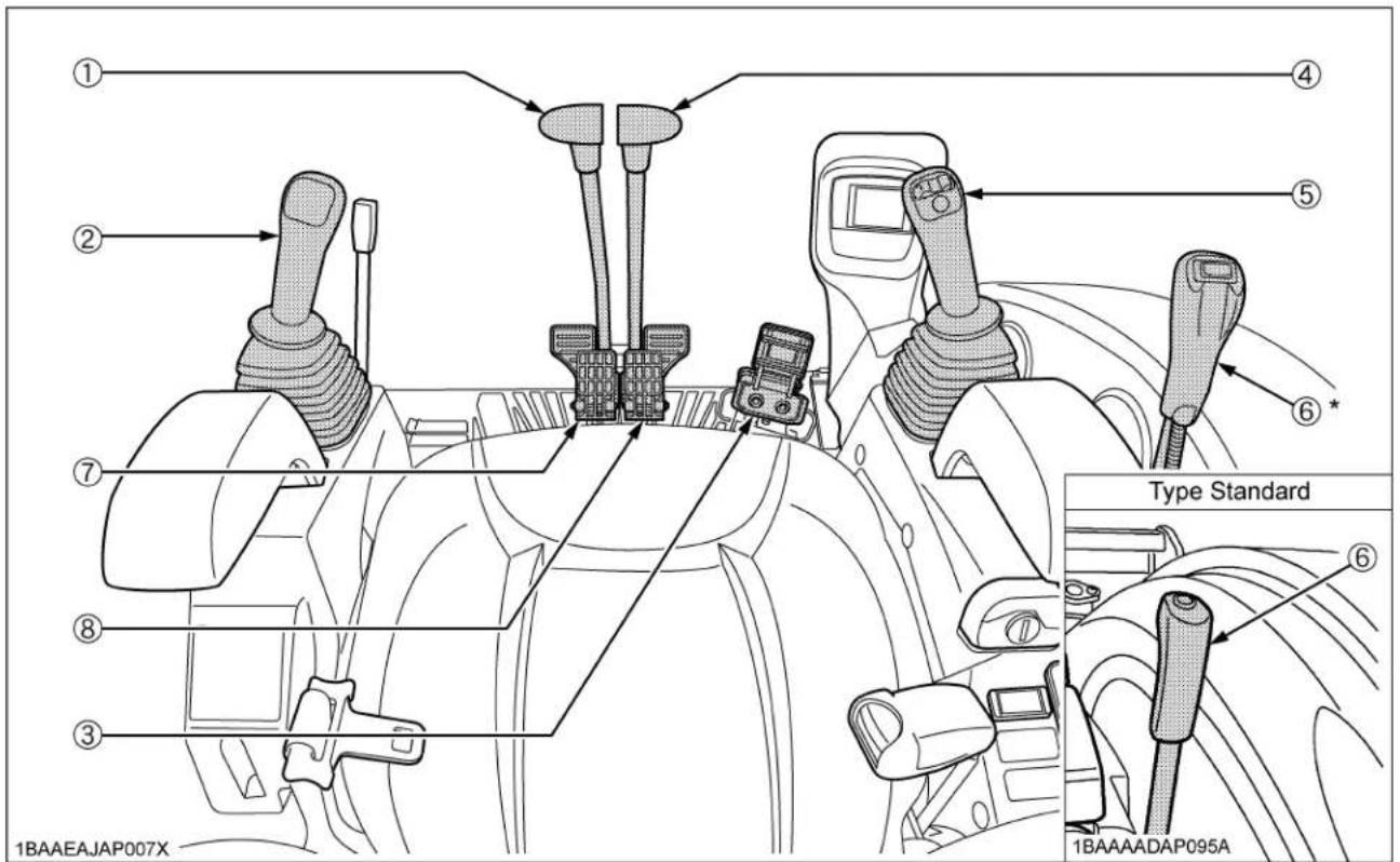 KUBOTA U354 - DESCRIPTION DE LA PELLETEUSE - 5
