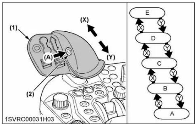 KUBOTA M7132 - Utilisation du changement de gamme - 1