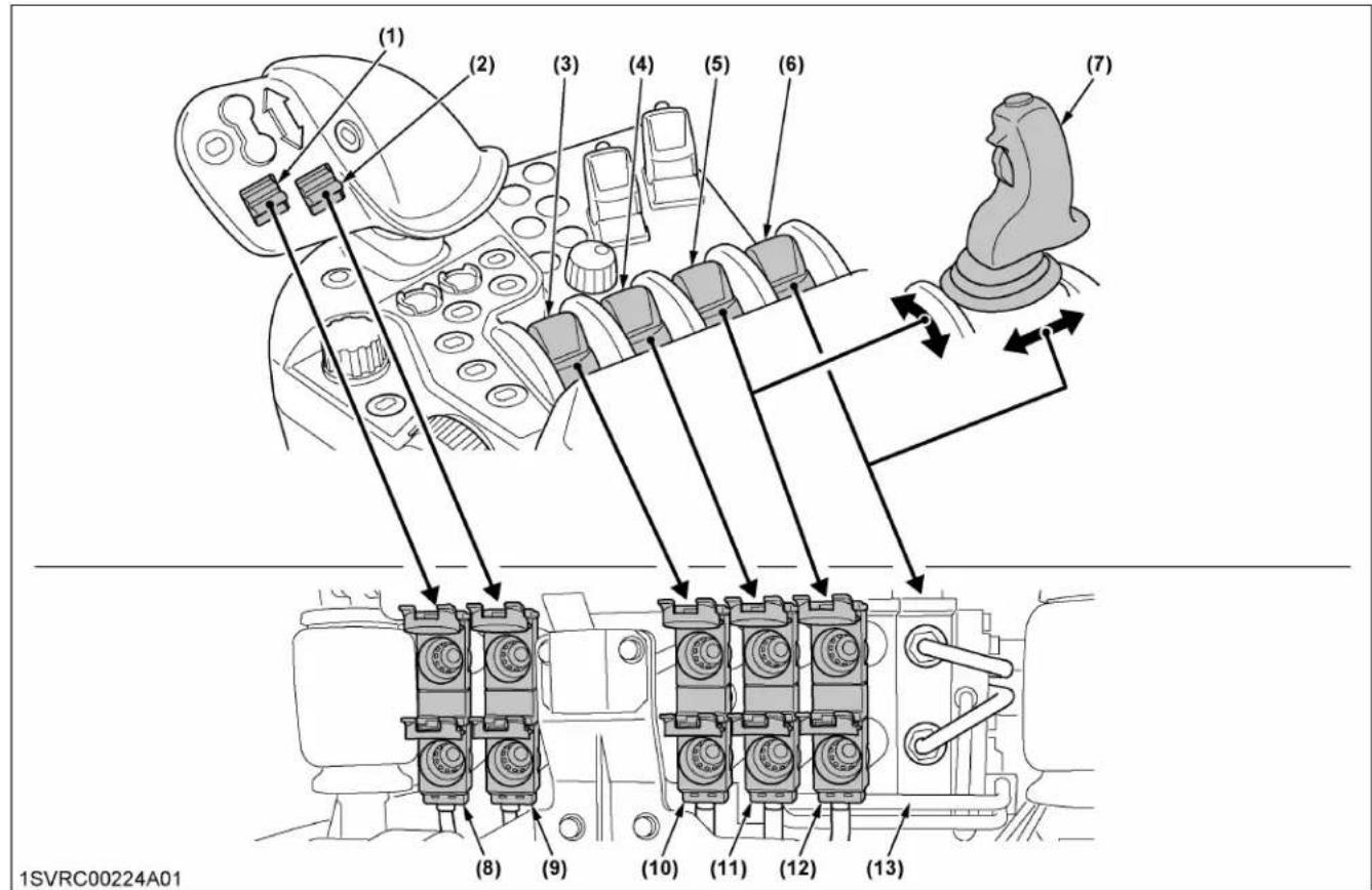 KUBOTA M7132 - Commandes des distributeurs auxiliaires - 1