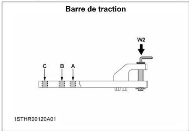 KUBOTA M7132 - Capacité de CHARGE de la remorque - 1
