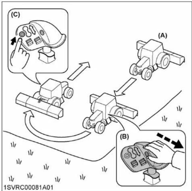 KUBOTA M7132 - Revenir au mode de changement automatique - 1
