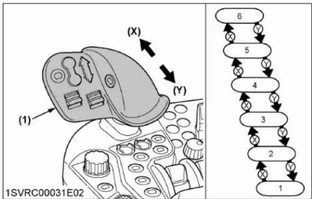 KUBOTA M7132 - Utilisation du changement de vitesse principal - 1