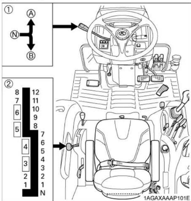 KUBOTA L4760 - Placez les leviers de changement de vitesse en position "NEUTRE". - 1