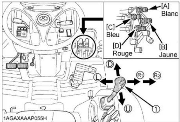 KUBOTA L4760 - ■Levier de contrôle et connexions des tuyaux hydrauliques - 1