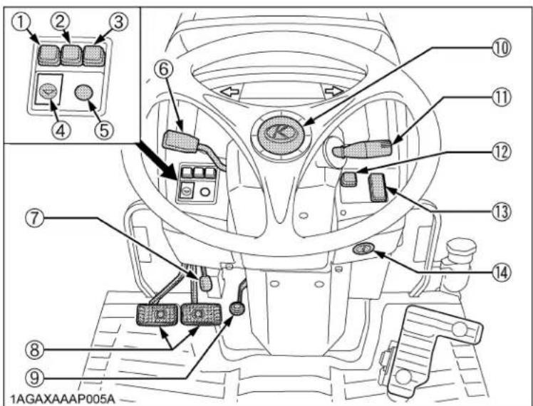 KUBOTA L4760 - ■Tableau de bord, interrupteurs et contrôles manuels - 1
