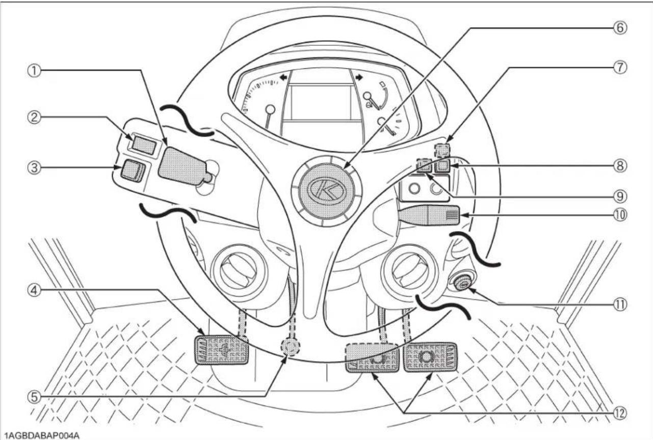 KUBOTA M5111 - Tableau de bord, interrupteurs et contrôles manuels - 1