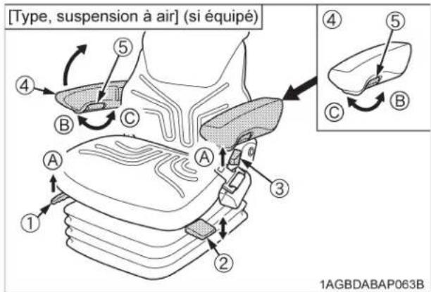 KUBOTA M5111 - AVERTISSEMENT - 2