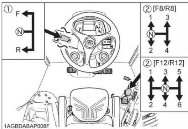 KUBOTA M5111 - Placez les leviers de changement de vitesse en position "NEUTRE". - 1