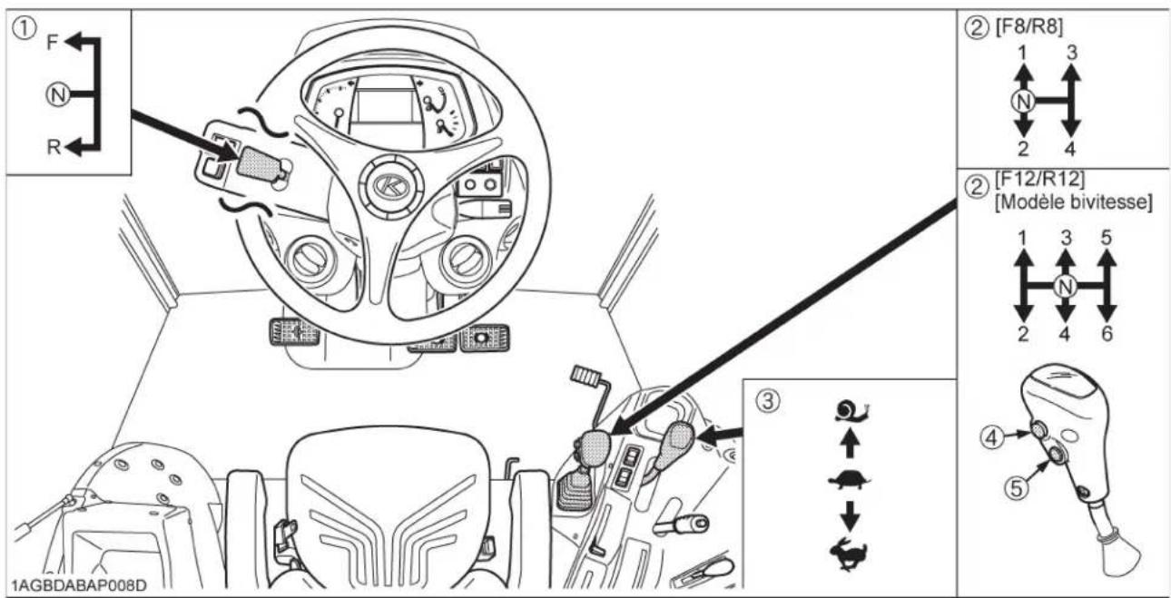 KUBOTA M5111 - Sélection de la vitesse de déplacement. - 1