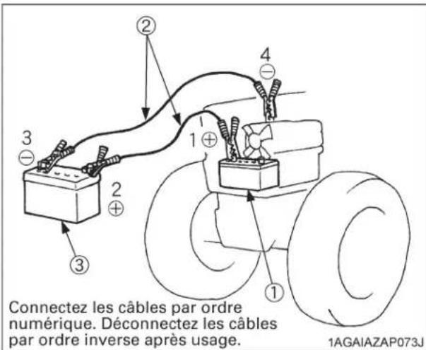 KUBOTA M5111 - AVERTISSEMENT - 1