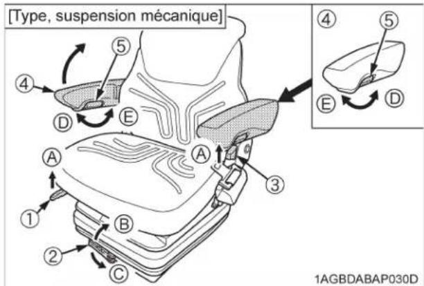 KUBOTA M5111 - AVERTISSEMENT - 1
