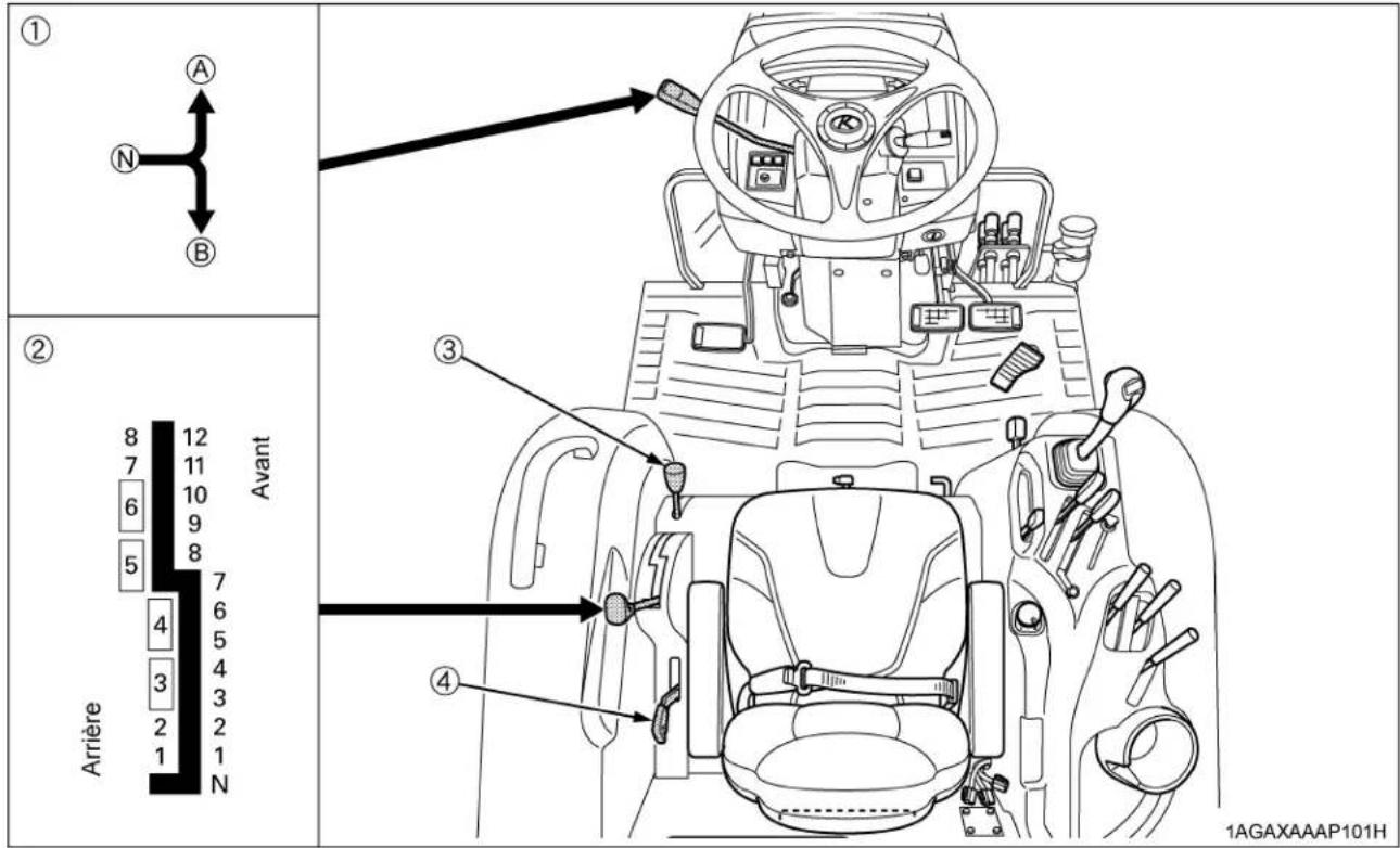 KUBOTA L6060 - Sélection de la vitesse de déplacement. - 1