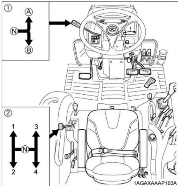 KUBOTA L6060 - Placez les leviers de changement de vitesse en position "NEUTRE". - 2