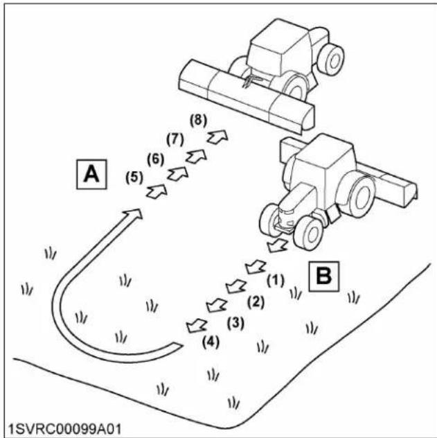 KUBOTA M7152 - Description du circuit - 2