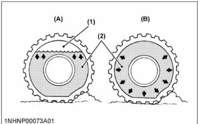 KUBOTA M7152 - IMPORTANT : - 1