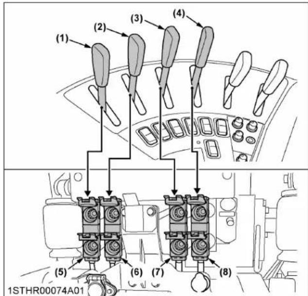 KUBOTA M7152 - Commandes des distributeurs auxiliaires - 1