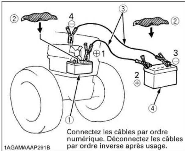 KUBOTA L3301 - Attention - 1