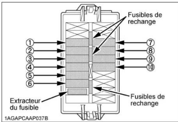 KUBOTA L3301 - Important : - 2