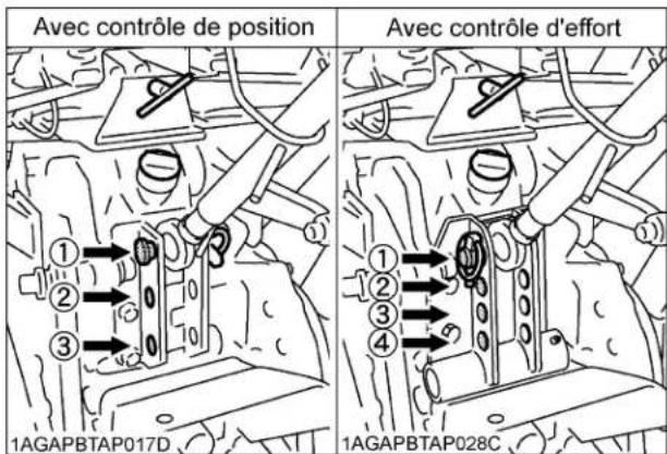 KUBOTA L3301 - Sélection des trous de montage du tirant supérieur - 1