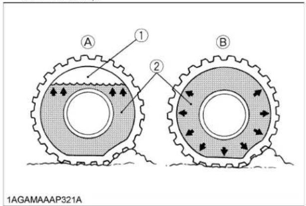 KUBOTA L3301 - Important : - 1