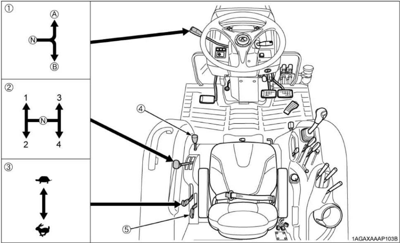 KUBOTA L5060 - [Type de transmission manuelle] - 1