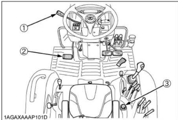 KUBOTA L5060 - Essai: Manipulation de l'interrupteur ou du levier de commande de prise de force. - 1