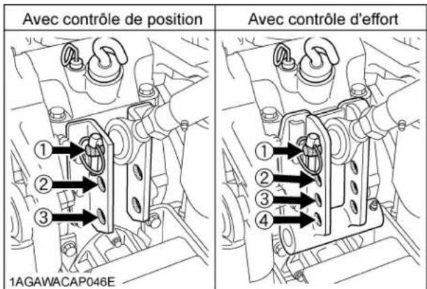 KUBOTA L5060 - ■ Sélection des trous de montage du tirant supérieur - 1