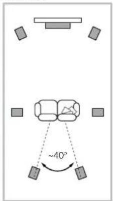 BOWERS & WILKINS 802 D4 - Heimkinosysteme - 8