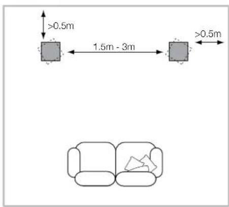 BOWERS & WILKINS 802 D4 - Avertissement de sécurité important - 1