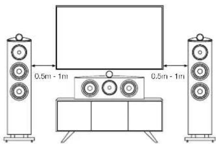 BOWERS & WILKINS HTM81 D4 - 設置場所 3. 接続 - 1