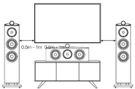 BOWERS & WILKINS HTM81 D4 - Çevresel Bilgi - 1
