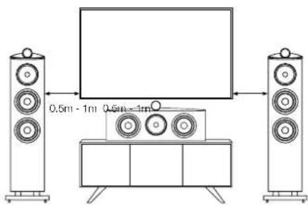 BOWERS & WILKINS HTM81 D4 - 擺放位置 3. 連接 - 1