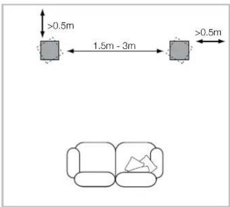 BOWERS & WILKINS 805 D4 - Positionnement - 2
