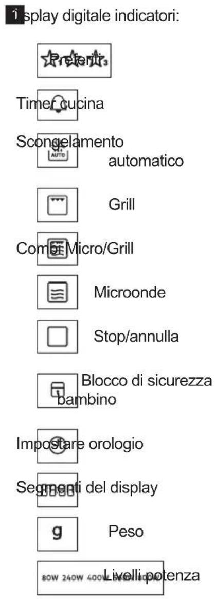 AEG MW17BEMGM - Pannello di controllo - 2