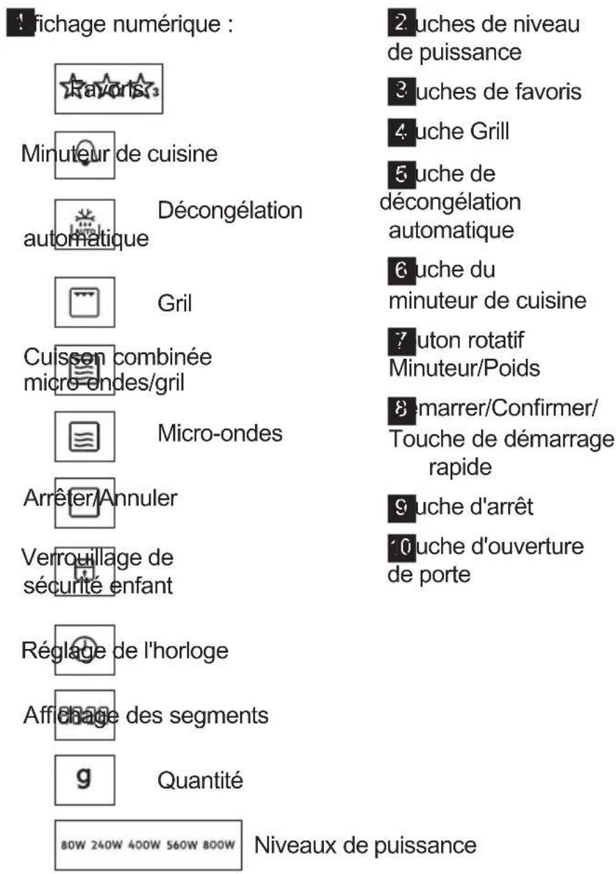 AEG MW17BEMGM - Bandeau de commande - 2