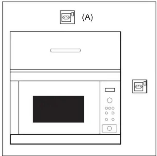 AEG MW17BEMGM - Connecting the appliance to the power supply - 1