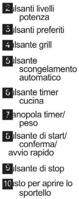 AEG MW17BEMGM - Pannello di controllo - 3