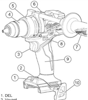 MILWAUKEE M18 Fuel 290322 - PICTOGRAPHIE - 3