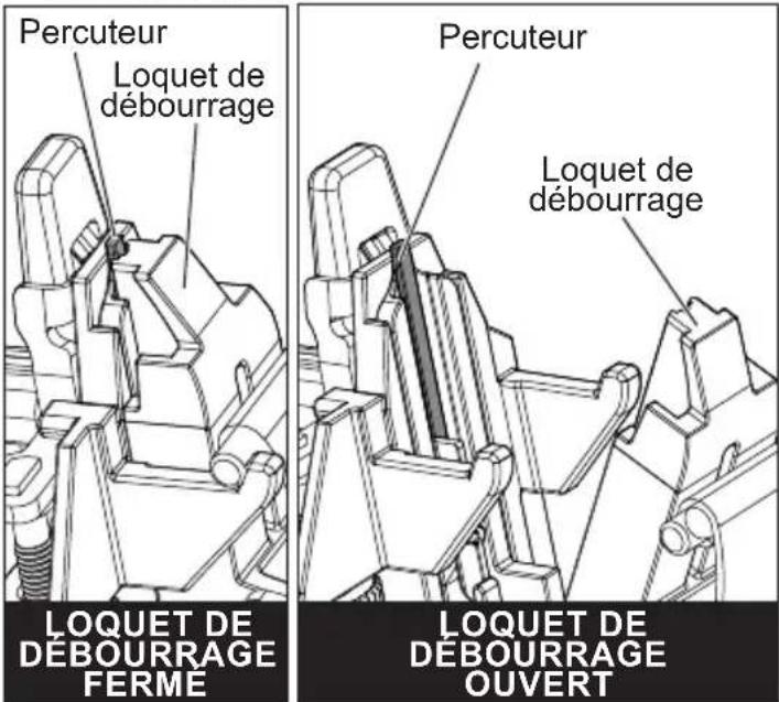 MILWAUKEE M18 Fuel 274221CT - Déblocage d'une agrafe - 1