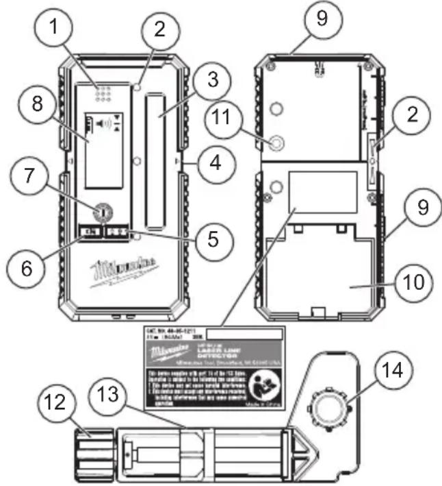 MILWAUKEE 48351211 - DESCRIPTION FONCTIONNELLE - 1