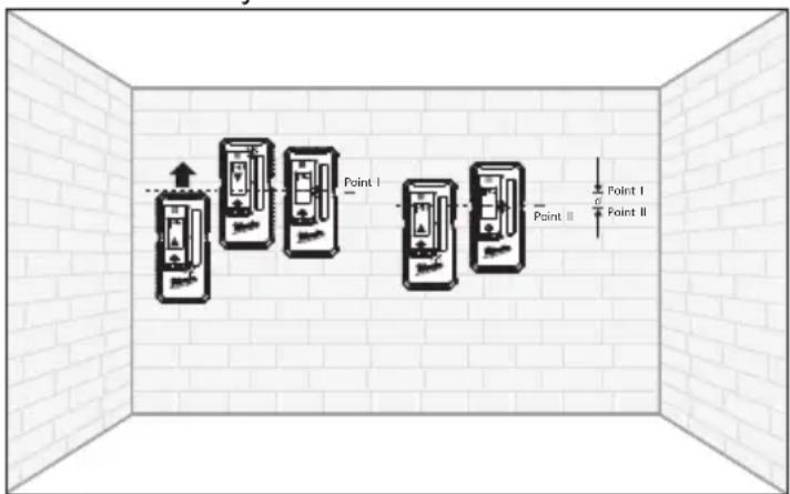 MILWAUKEE 48351211 - Horizontal Leveling Accuracy - 1